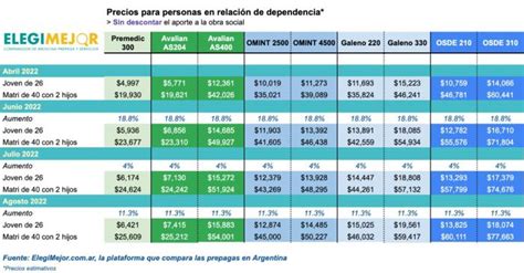 Prepagas Argentinas: ¡Opiniones y Precios Diciembre 2024!